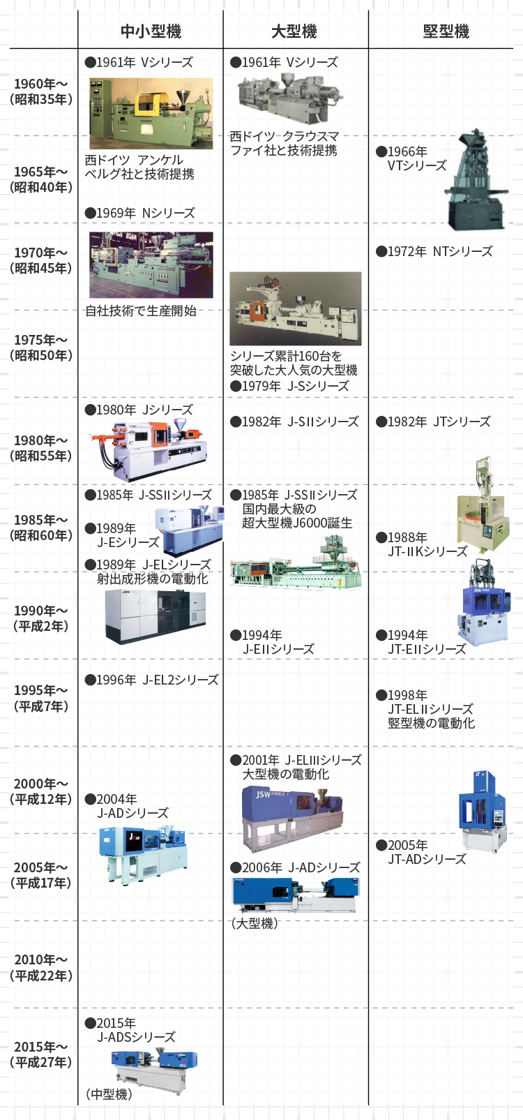 射出成形とは｜株式会社 ニップラ