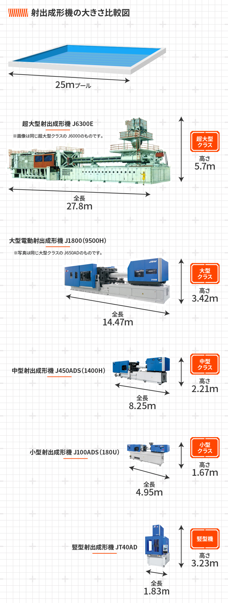 小型全電動射出成形機