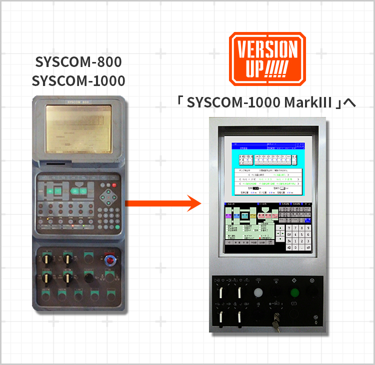 “SYSCOM-100 MarkⅢ” specific features